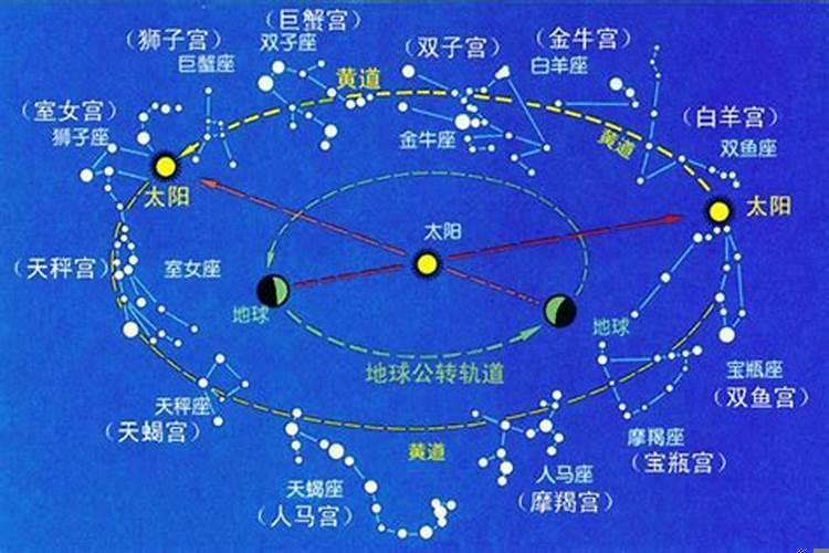 关于星座的起源和知识