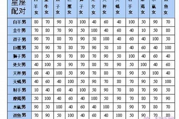 星座匹配指数表