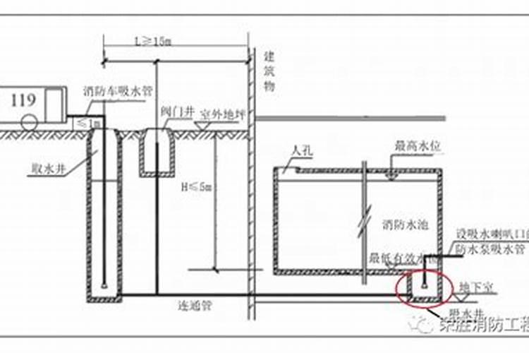 做法事水应该倒在哪