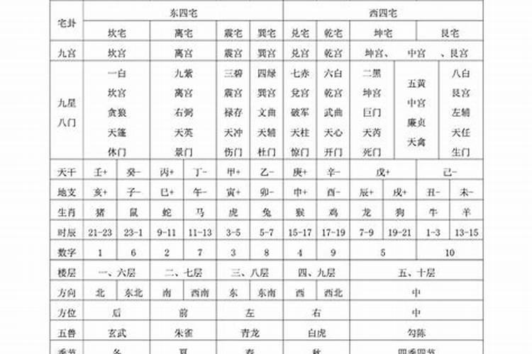 五行对应关系表