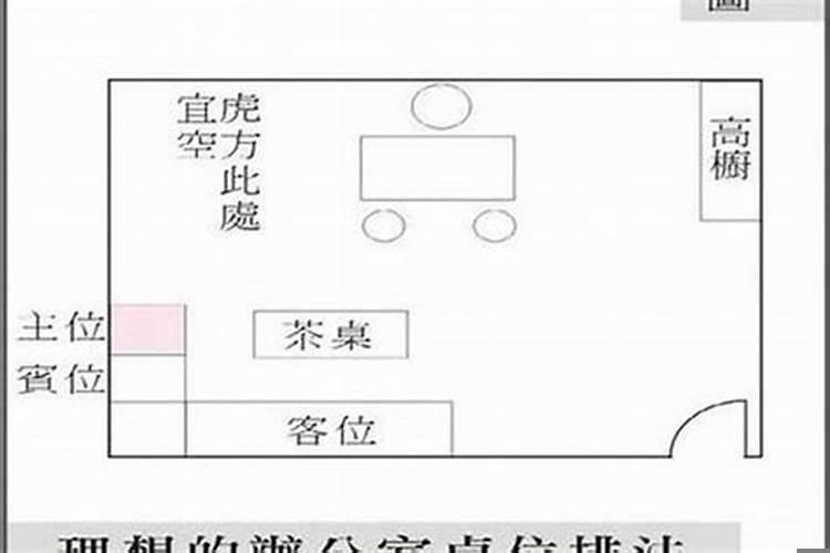 属马的办公室坐什么方位好