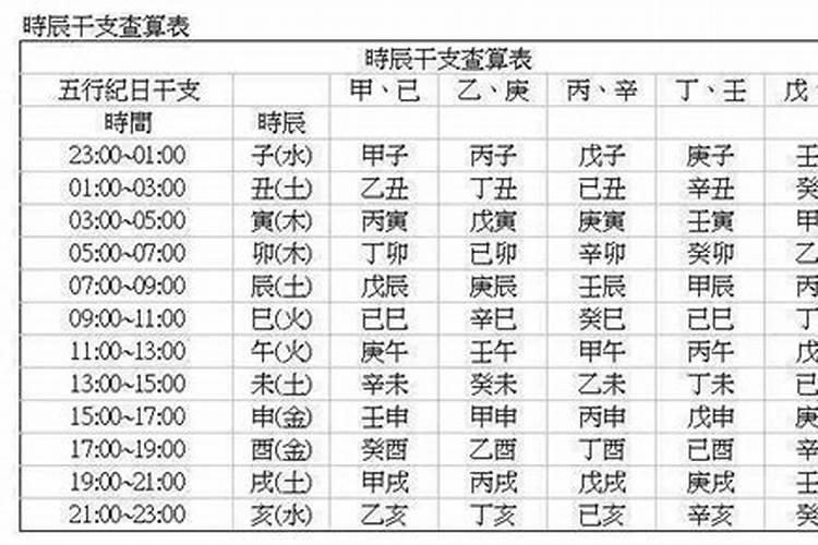 一生运势好的出生时辰有哪些