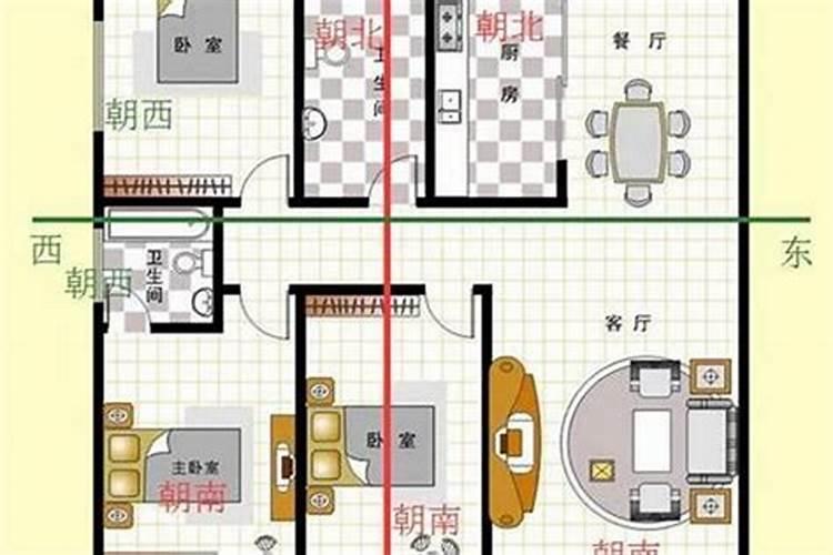 房子怎样的朝向才算风水好呢