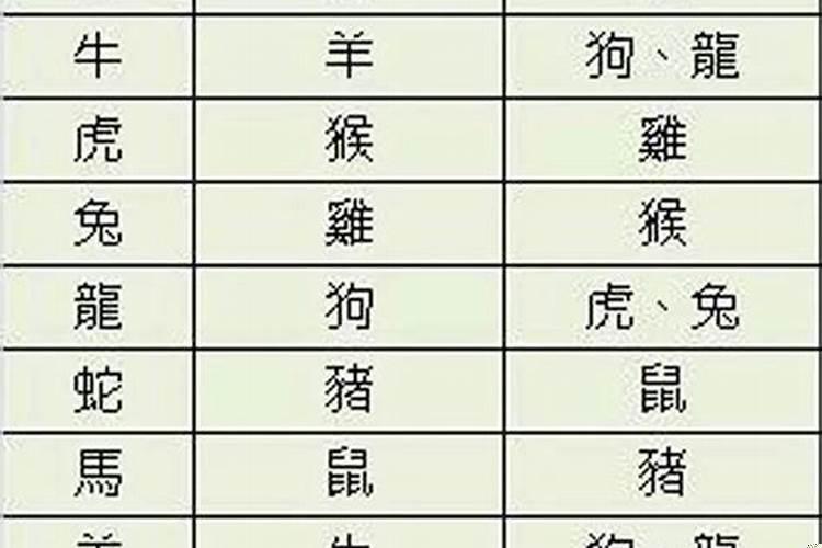 属相相合但是五行相克