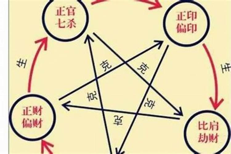 八字正财偏财透出什么意思