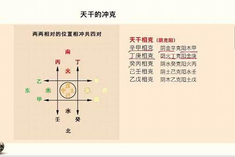 八字看哪年结婚好一点