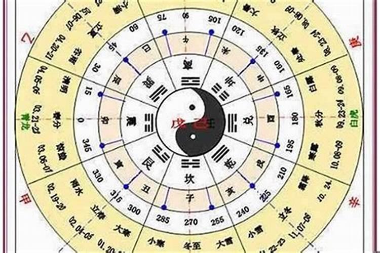 79年7月23日出生是什么命