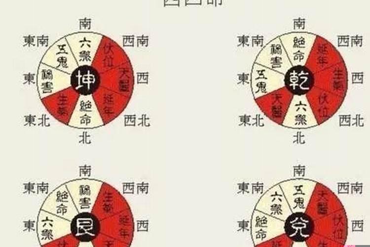 八字风水术宅命相配