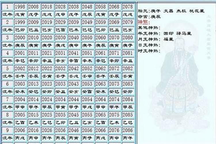 八字合婚如何用姓名算姻缘