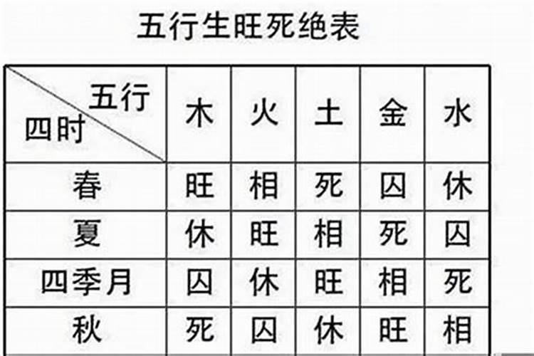 八字中的衰旺代表什么