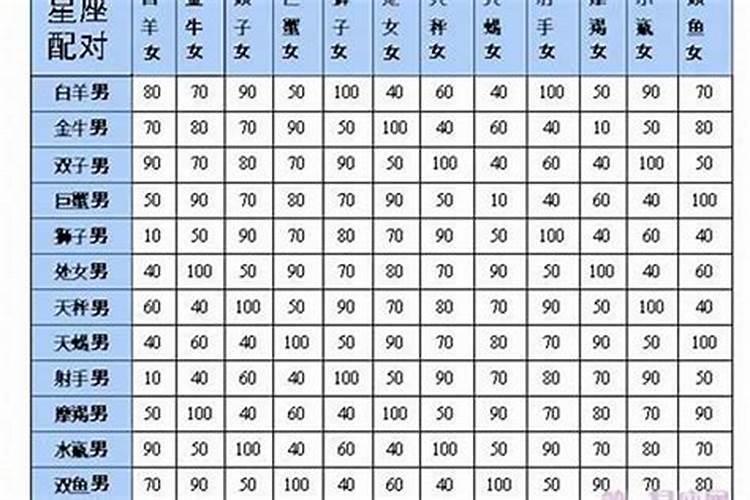 天蝎座女生喜欢一个人的表现准到爆