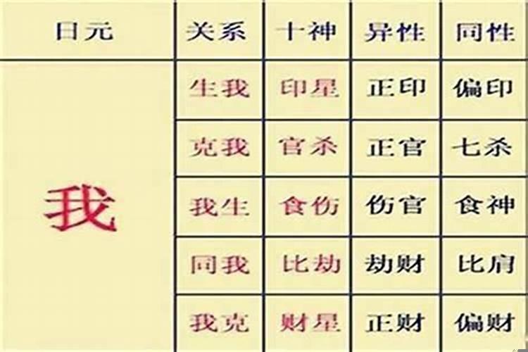 八字论婚姻口诀(师门口传)