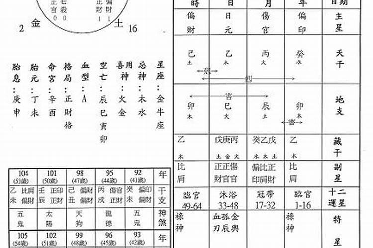 八字四柱哪柱重要