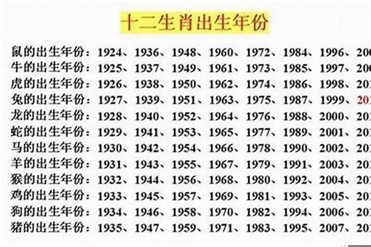 1993出生的是什么星座