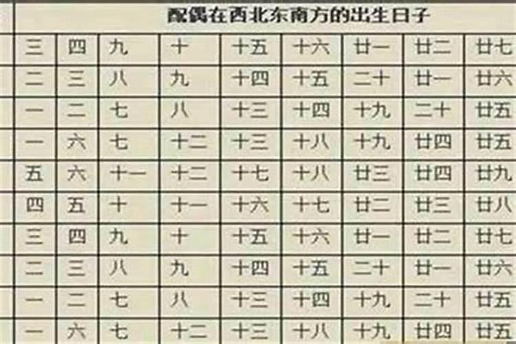 八字看和什么日元婚配