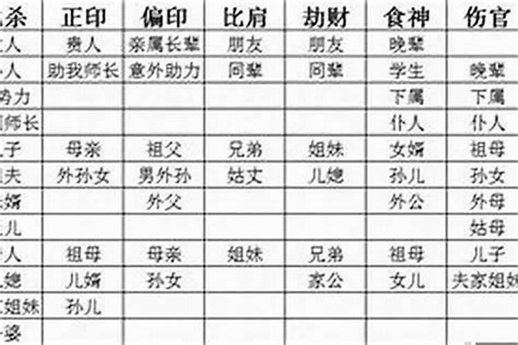 八字正财偏财什么意思