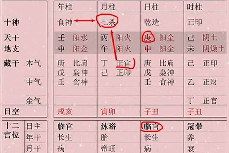 女八字只有两个偏官好不好