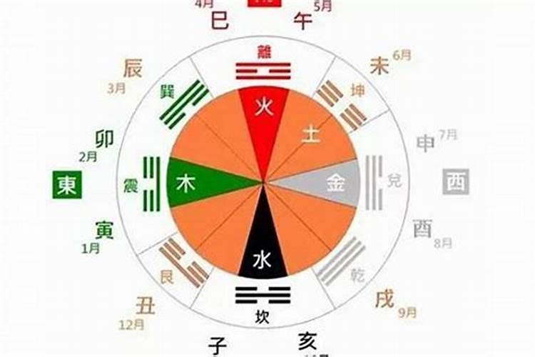 怎么看日子的五行属性