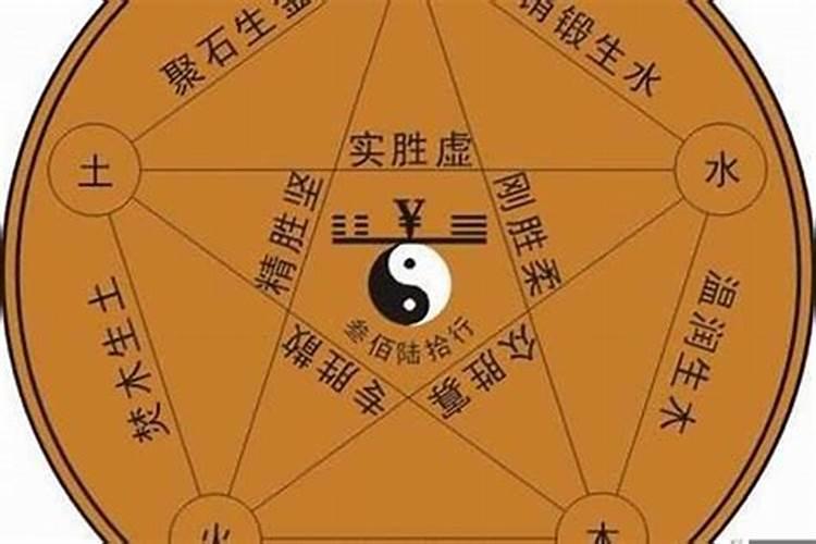 福字五行属火还是金的