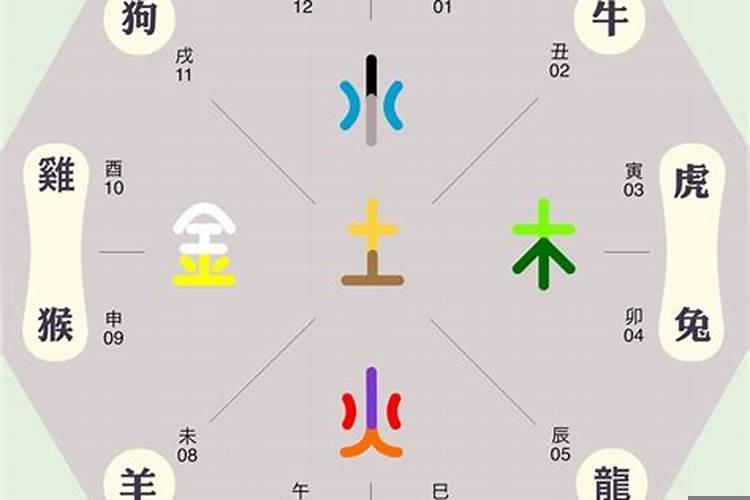 福字五行属火还是金的