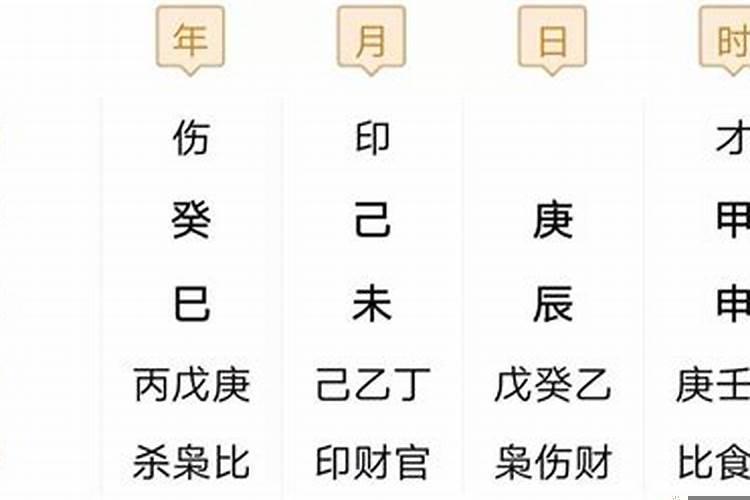 八字排大运方法详解