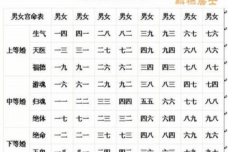 八字配对准吗科学吗