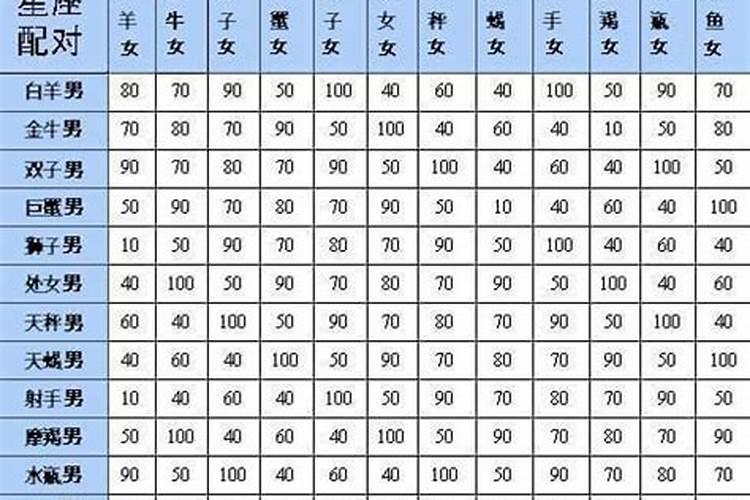 十二星座爱情配对测试