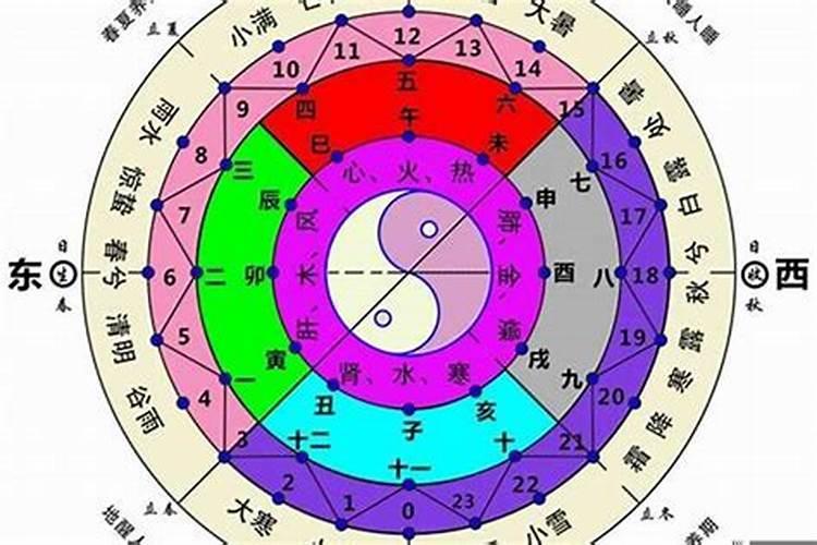 四大财库对应方位