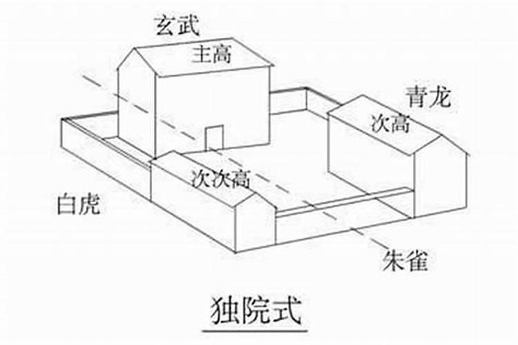 两高夹一低风水商铺