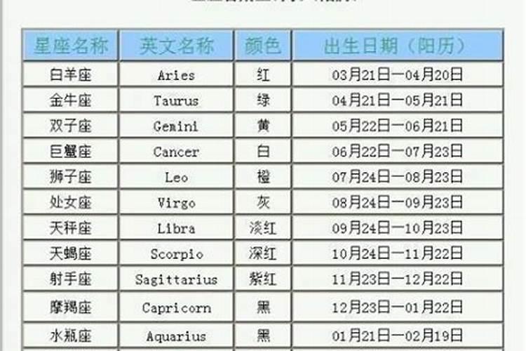 2013年1月23号是什么星座农历