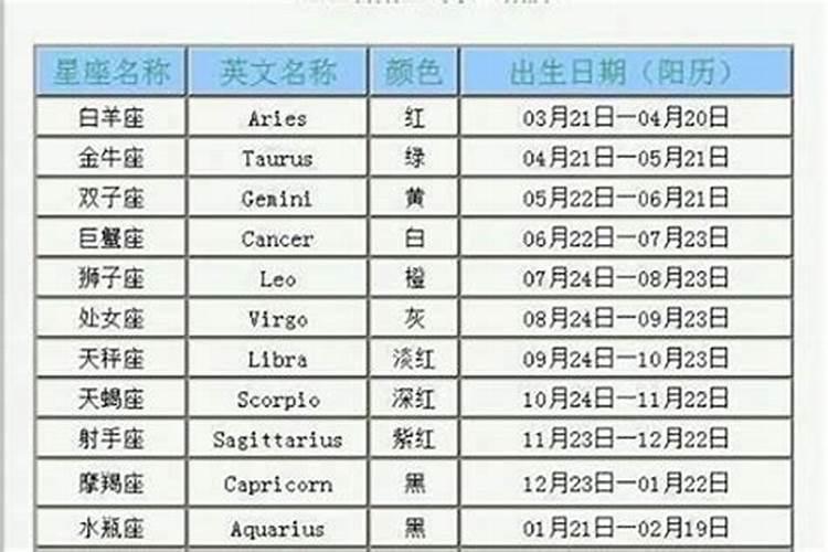 2013年1月23号是什么星座农历