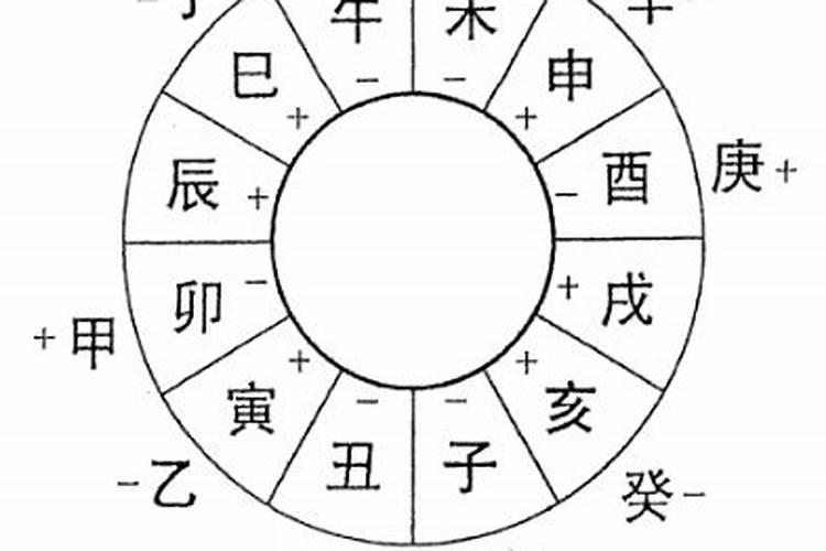 七煞合刃八字叫什么