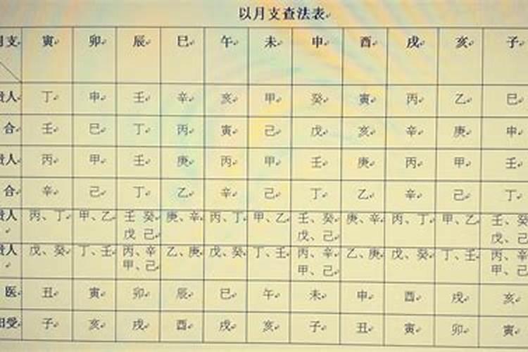 八字天德贵人查法