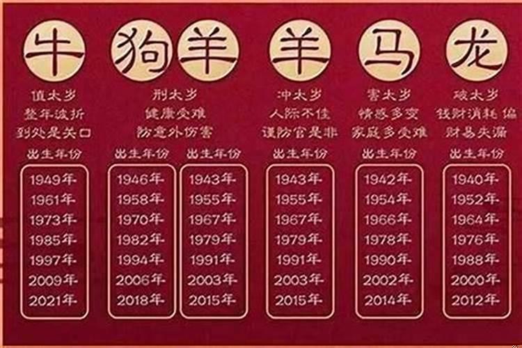 2023年忌讳