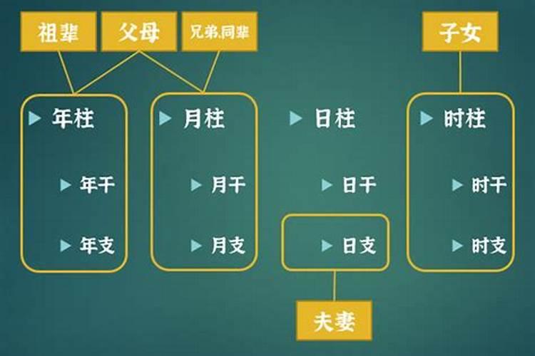 八字测算免费跟父母关系