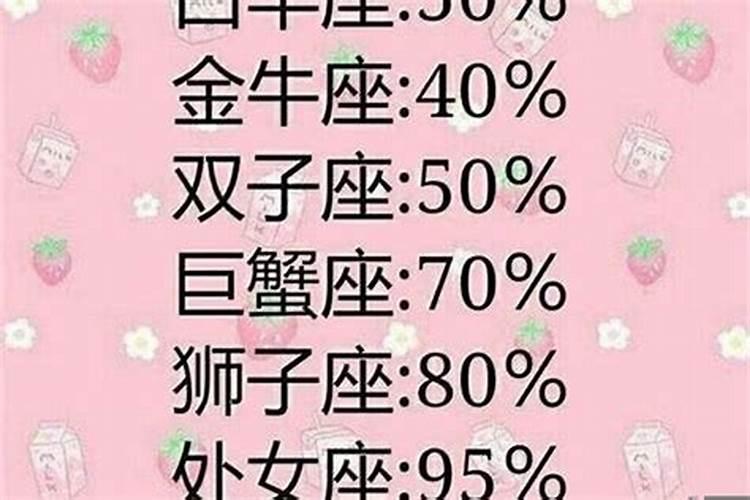 12生肖女颜值排行