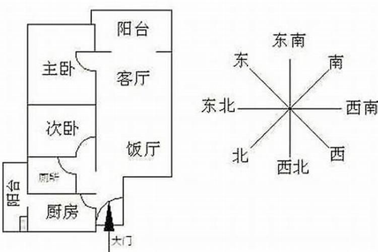 房子怎样看风水?买房注意事项