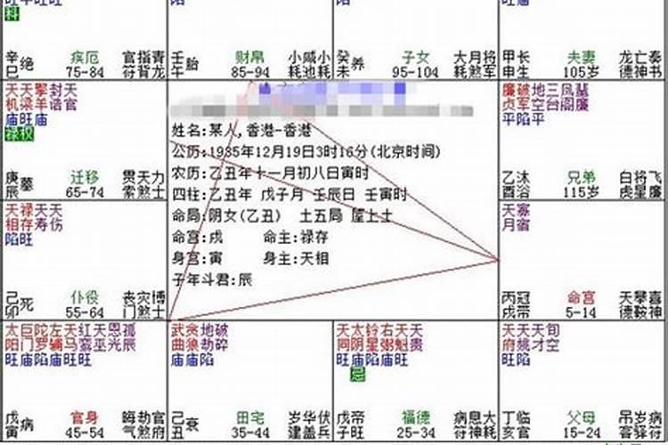 紫微斗数怎么合婚