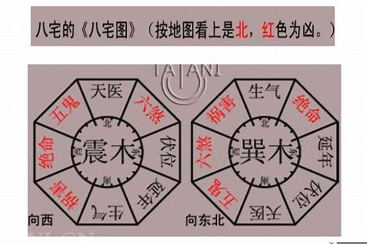 八卦的正确方位