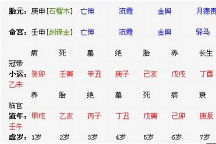 怎么看八字有没有伤官