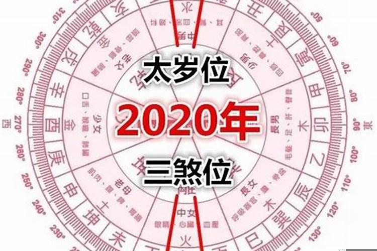 太岁在哪个方向2022