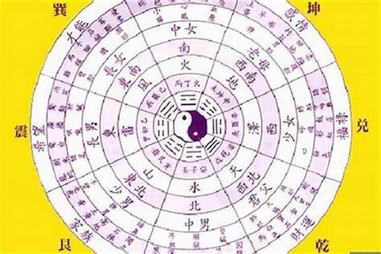 鬼谷子算命三星怎么看婚姻