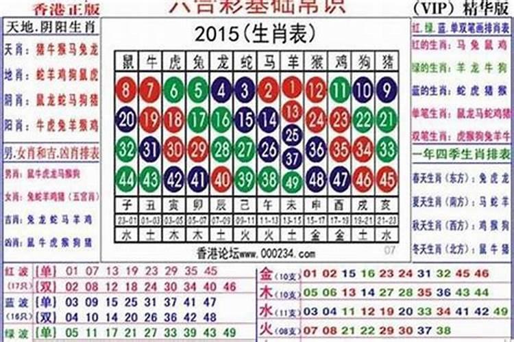 2025犯太岁的4大生肖有哪些