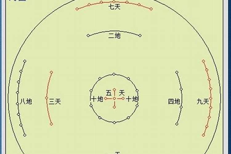 如何了解自己的八字