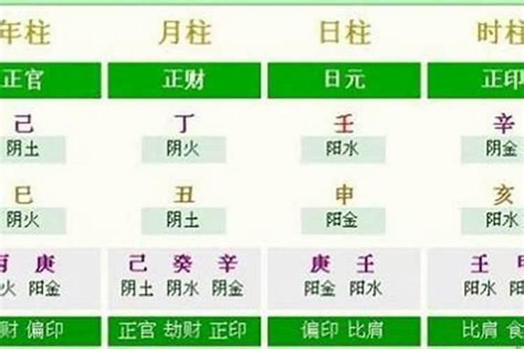 如何给自己改生辰八字