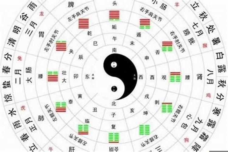 八字最好的格局是什么