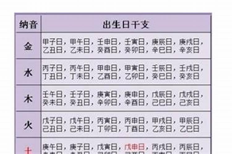 八字婚姻配对日期算法