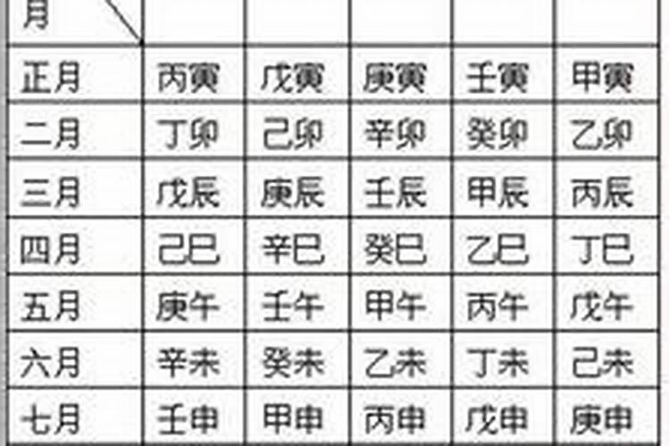 买房合八字选楼层