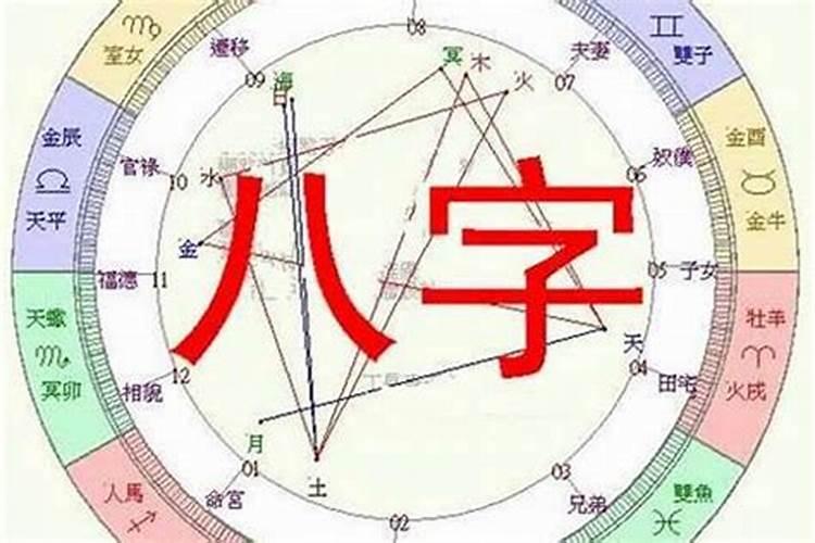 人的八字是怎样推算的