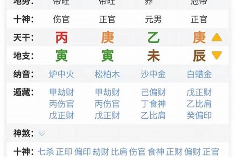 八字四柱劫财多的男人